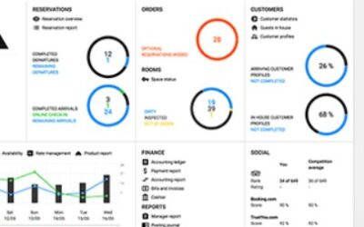 Revenue beginnt vor der Eröffnung: Warum Preise, Sichtbarkeit und Systeme über den Erfolg 2026 entscheiden