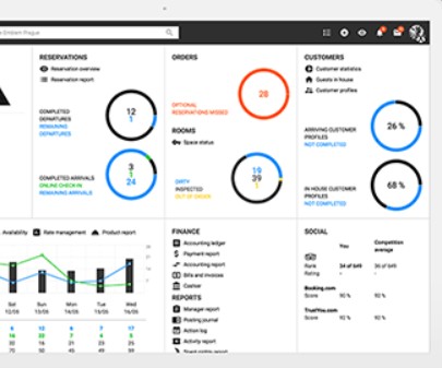 Revenue beginnt vor der Eröffnung: Warum Preise, Sichtbarkeit und Systeme über den Erfolg 2026 entscheiden